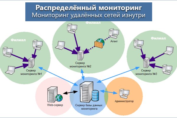 Кракен рабочая ссылка