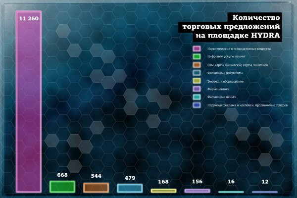 Кракен сайт даркнет зеркало