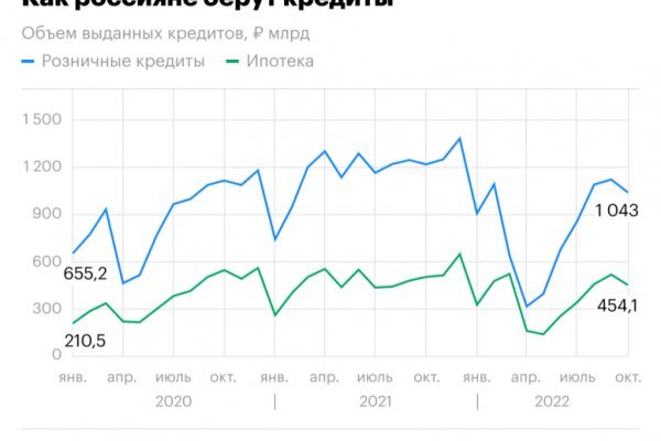 Сайт вместо гидры