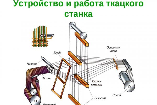 Кракен рабочая ссылка на сайт